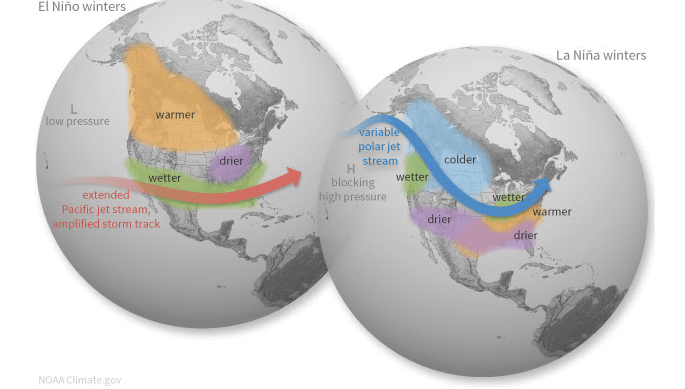 Winter forecast